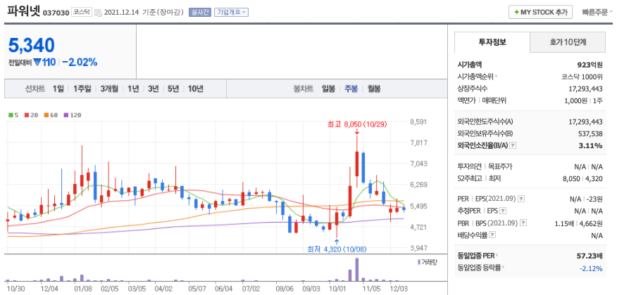 파워넷-주가-차트