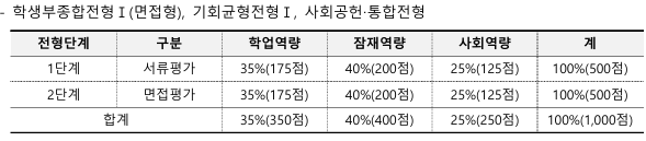 서울시립대 모집요강