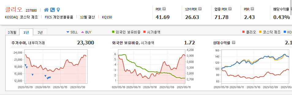 화장품-관련주-대장주