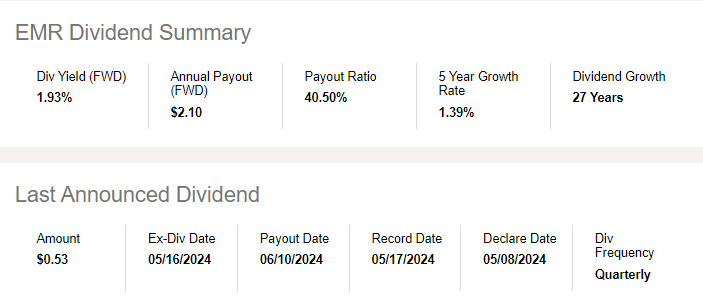 EMR 배당금 정보