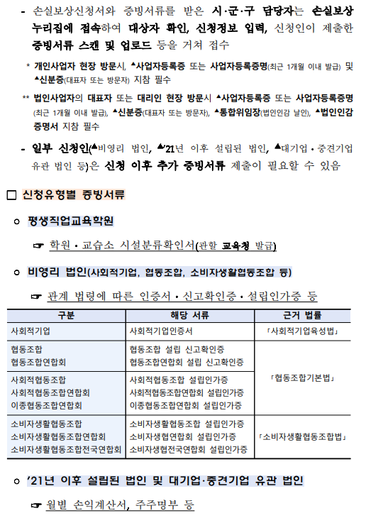 소상공인손실보상금