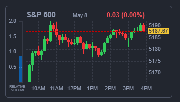 S&amp;P500 지수