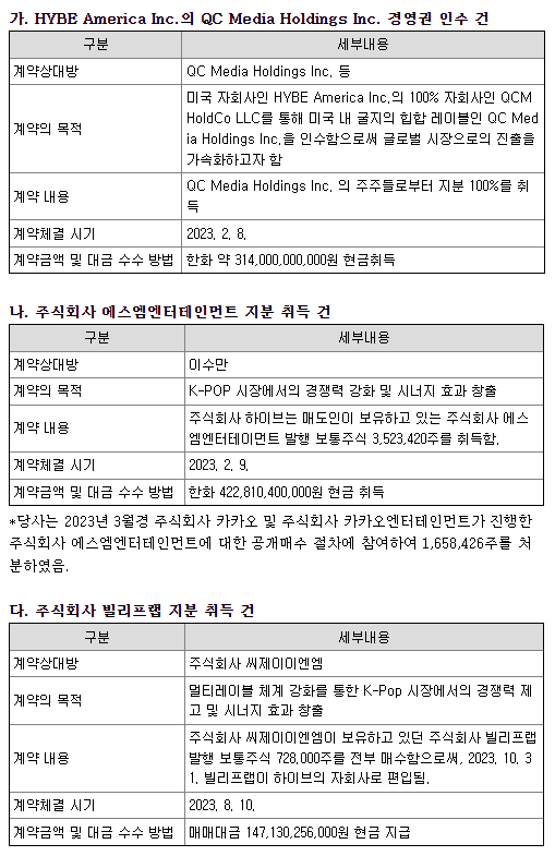 주요계약 현황