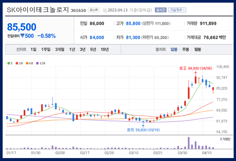 SK아이이테크놀로지