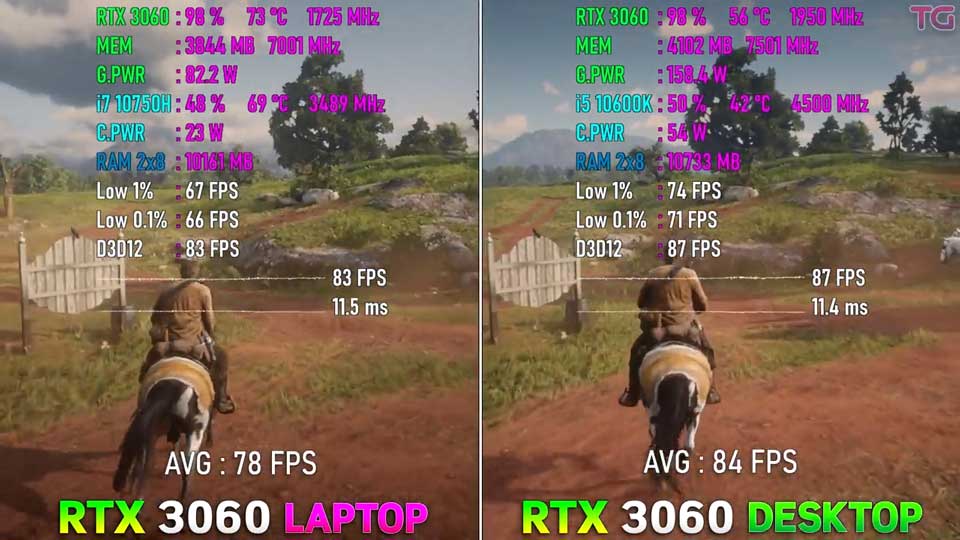 RTX3060-게임-테스트-데스크톱-VS-노트북-RED-DEAD-REDEMPTION-2