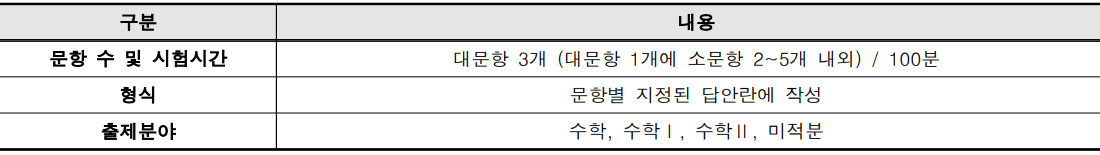 논술유형