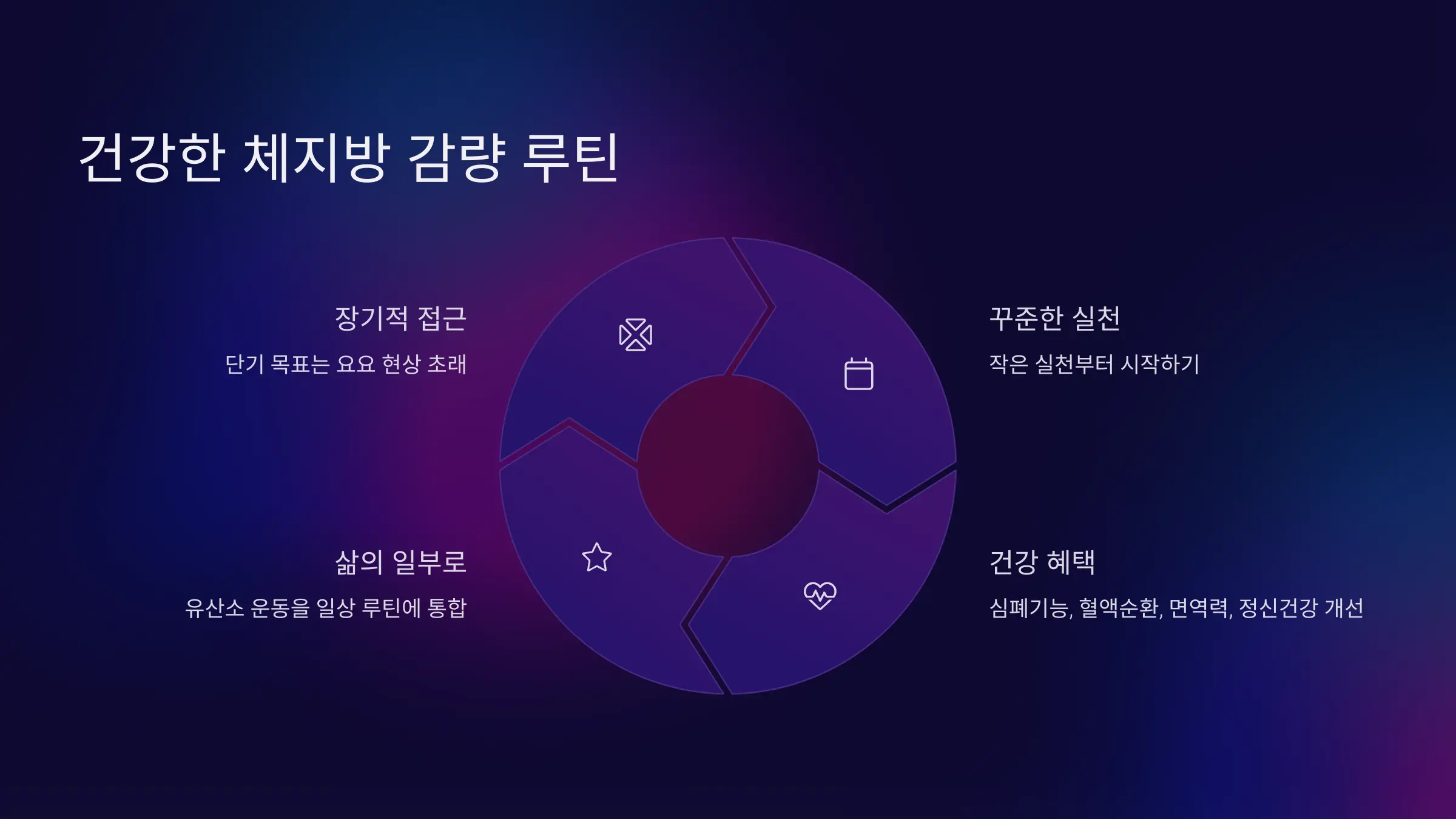유산소 운동으로 만드는 건강한 체지방 감량 루틴