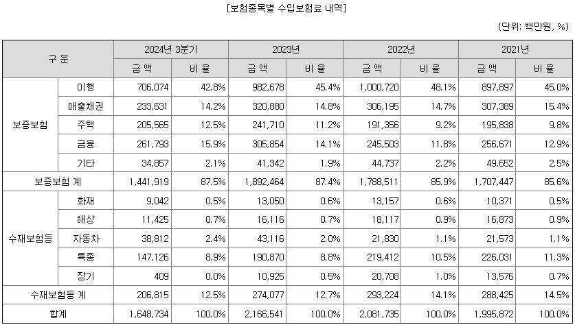 서울보증보험공모주청약-9