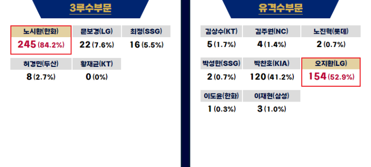 2023 골든글러브 수상자