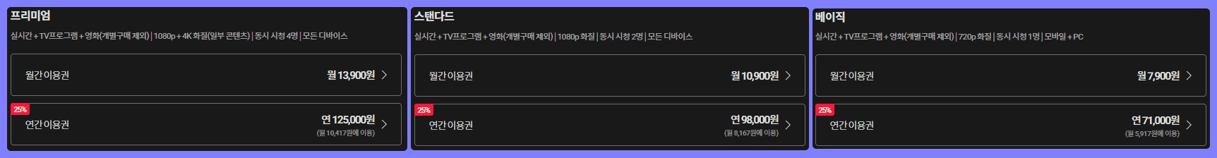 티빙 이용권 종류와 가격