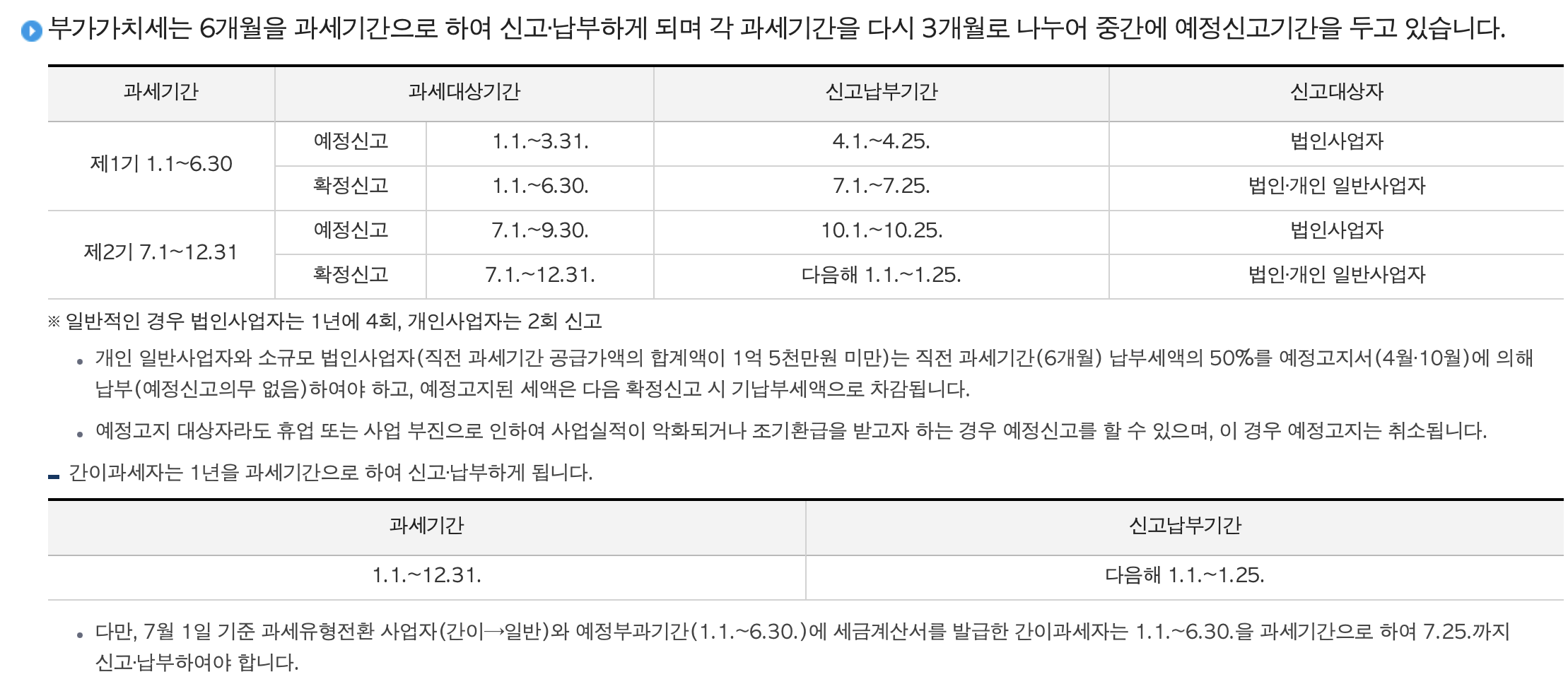 국세청에서 확정한 부가세 신고기간 이미지.