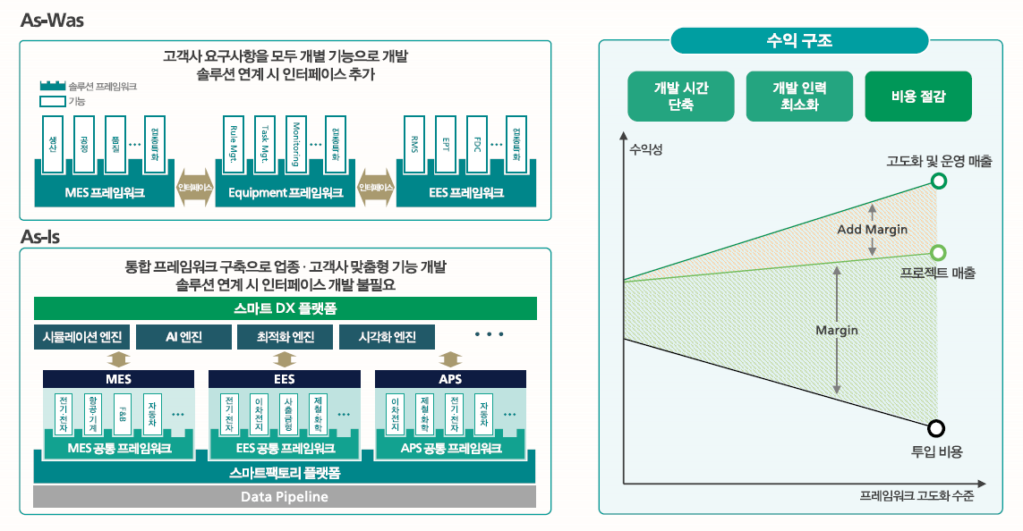 프레임워크 고도화