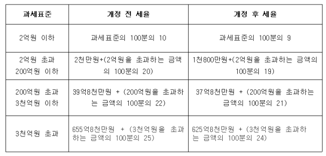  2023년 법인세율 알아보기 - 법인운영시 필독
