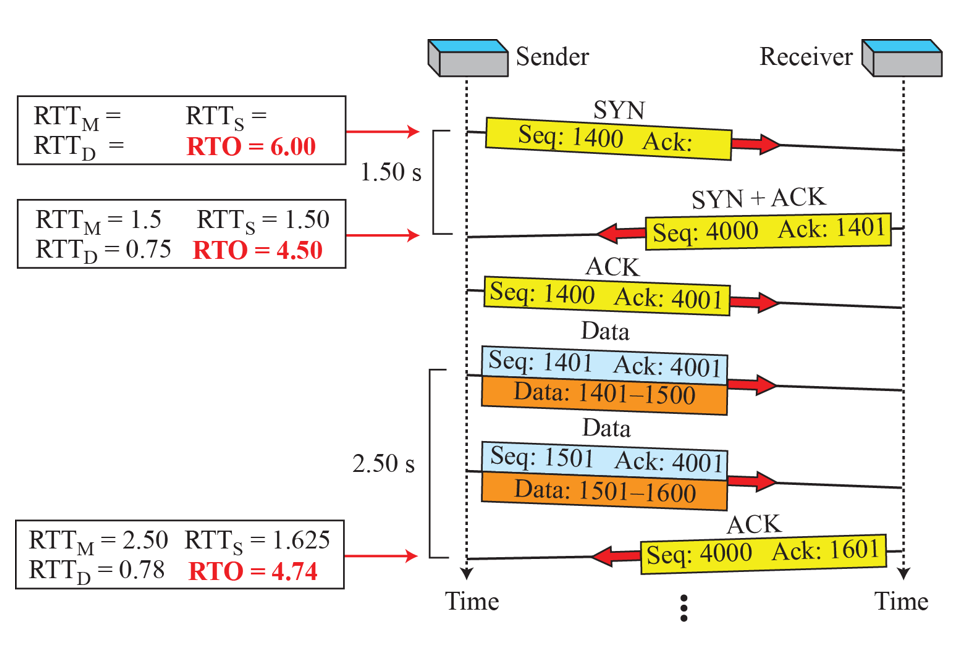 [네트워크] 24. Transport-Layer Protocols — 개발자로 살아남기