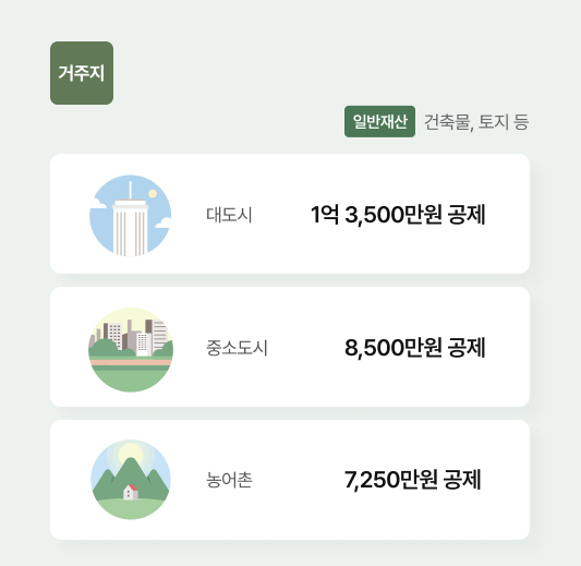 기초연금 수급자격 재산 모의계산