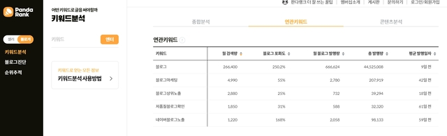 블로그연관키워드분석