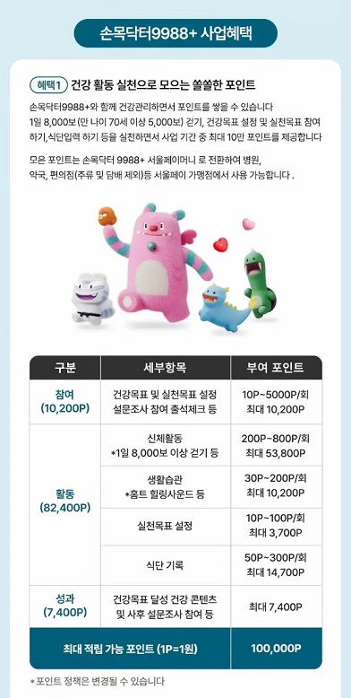 손목닥터-혜택