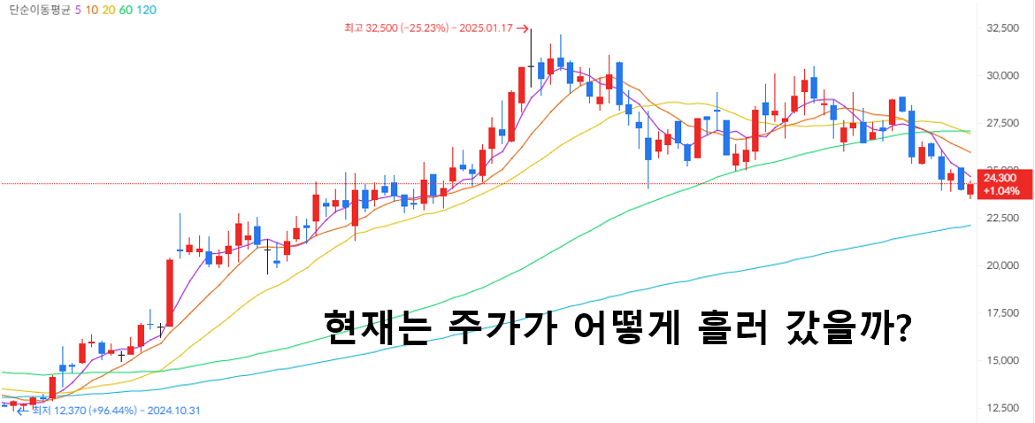조선기자재 관련주 대장주 TOP 5 알아보기 - 4. 성광벤드 - 조선기자재 관련주 성광벤드 - 조선기자재 관련주