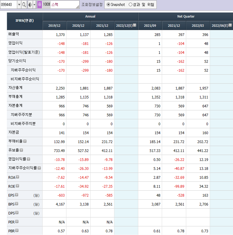 삼성전자 M&A 로봇 관련주 10종목 - undefined - 8.스맥 (삼성전자 M&A 관련주, 로봇 관련주) - (3)재무차트 삼성전자 M&A 로봇 관련주 10종목 - undefined - 8.스맥 (삼성전자 M&A 관련주, 로봇 관련주) - (3)재무차트