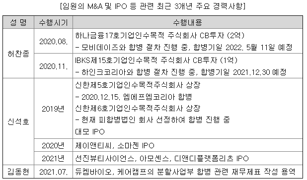 임원의 M&A 및 IPO 등 관련 주요 경력사항