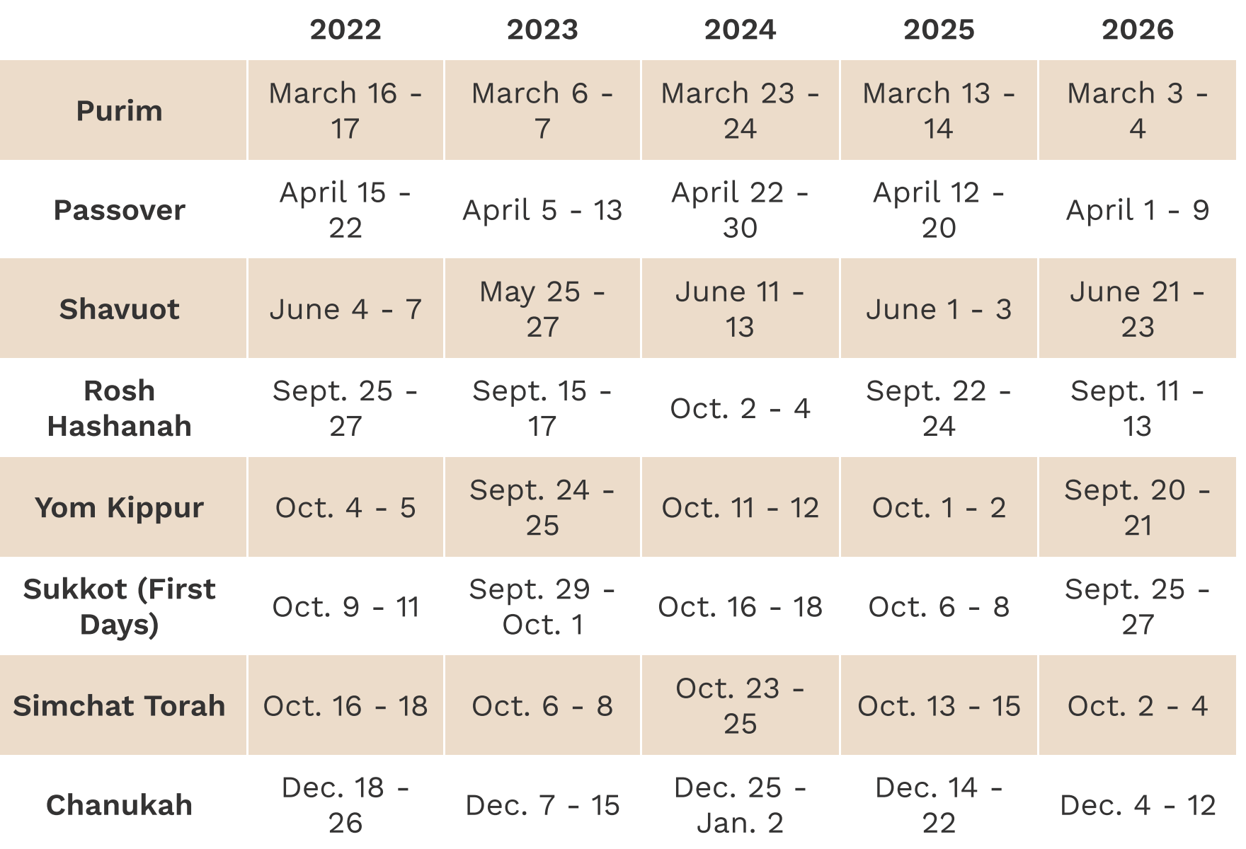 Yom Kippur, Sep 25. 2023
