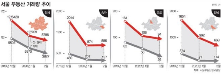  증시 폭락 부동산도?