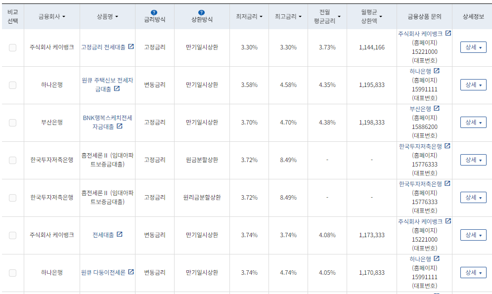 주담대 금리비교