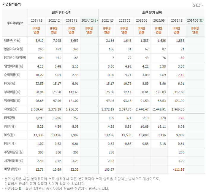 유니퀘스트_실적