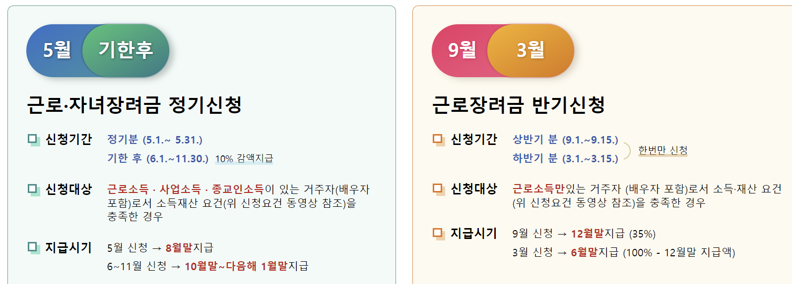 신청기간