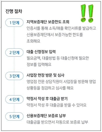 금천구-개인사업자대출-대출신청-진행절차-안내