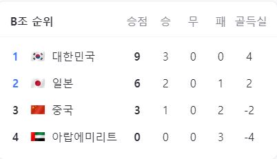 u23-축구-국가대표-일정-아시안컵-월드컵-대표팀-경기-시간-중계방송-8강-4강-결승전