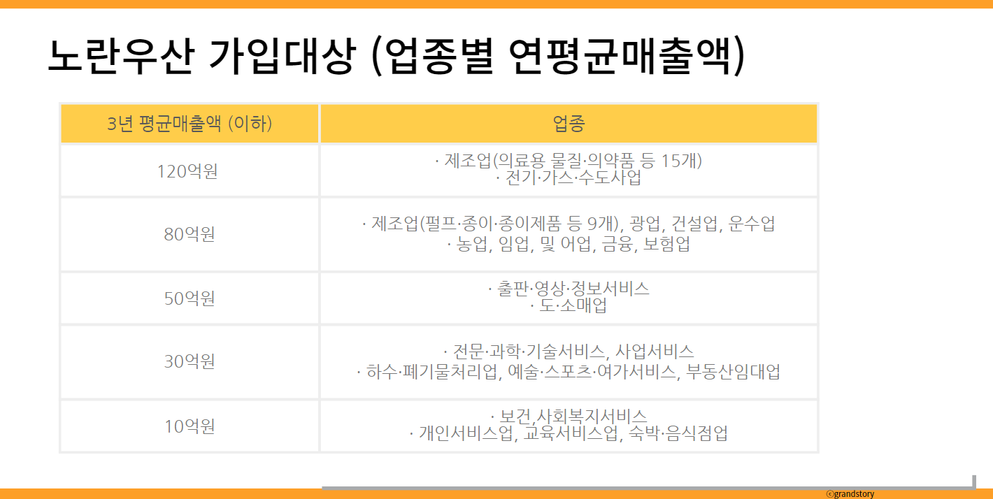 노란우산가입