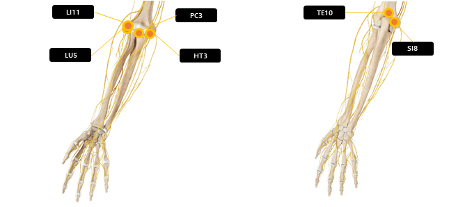 팔꿈치 주변 혈자리 요약