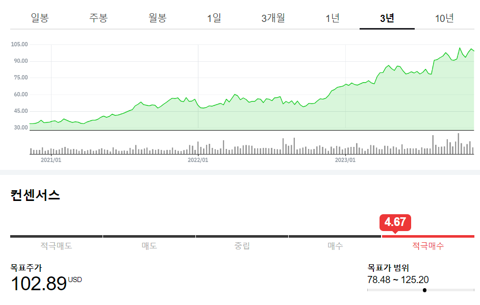 비만125