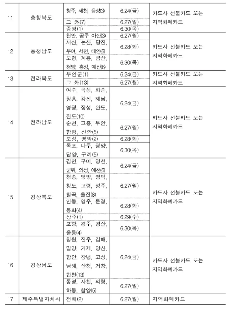 남부권 한시생활지원금 지급 일정 안내