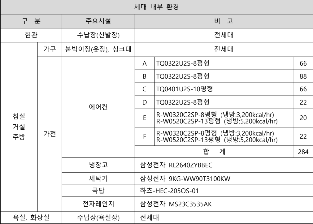 장한평역-장안동-하트리움-부대시설1