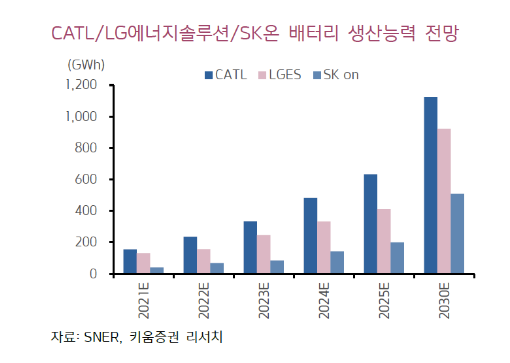 엘지에너지솔루션 상장 전망