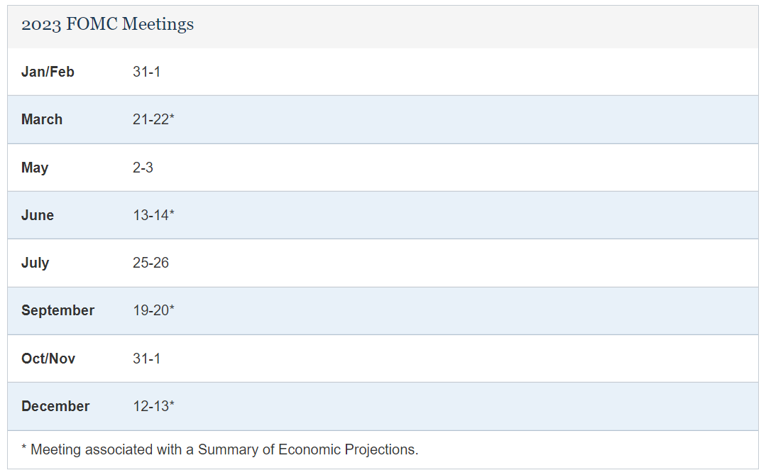 2023년 fomc 일정