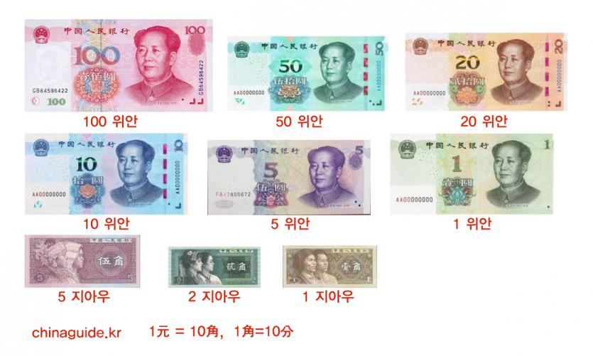 중국 화폐 단위: 동전, 위안 돈 종류