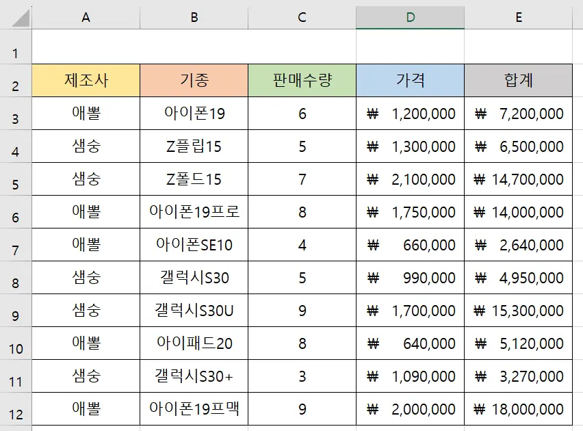 엑셀 매출표