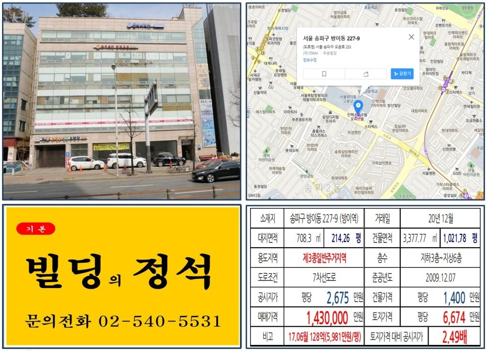  [송파구 오금로 100억 올근생 꼬마빌딩 실거래가 조회] 방이동 227-9 (방이역) 143억 원, 평당 6,674만 원 매매되었습니다. 하정우 스타벅스 빌딩, 방이동고분군