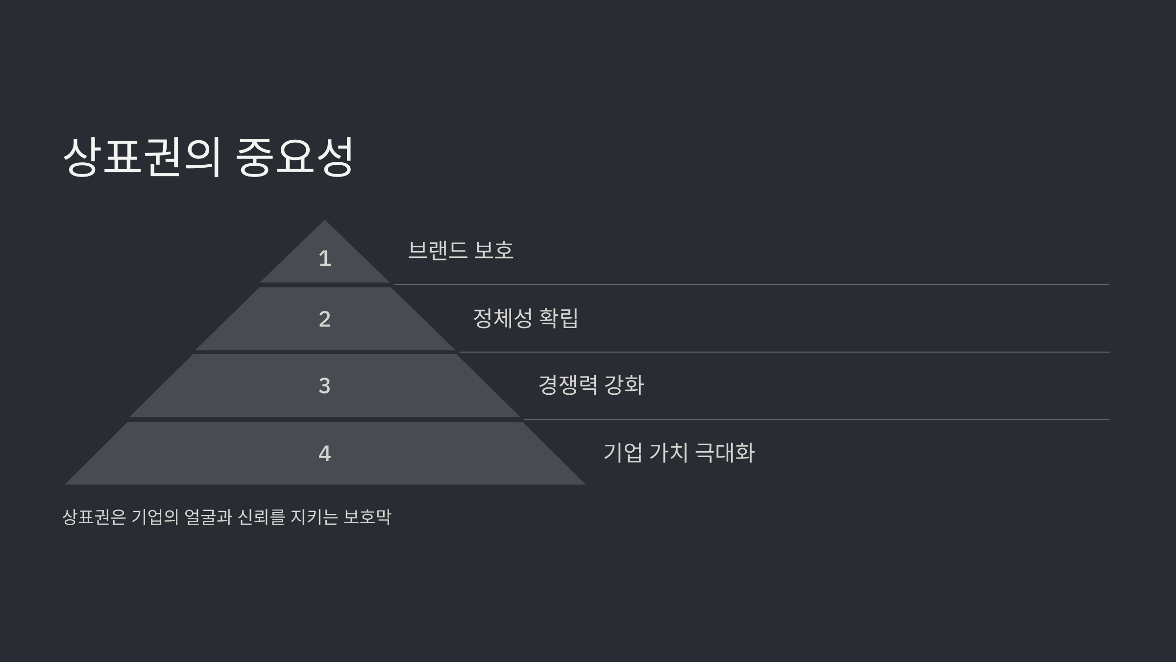 상표권은 브랜드 보호의 첫걸음!