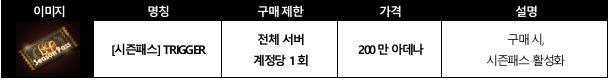  [리니지M] TRIGGER 트리거 시즌 패스 이벤트
