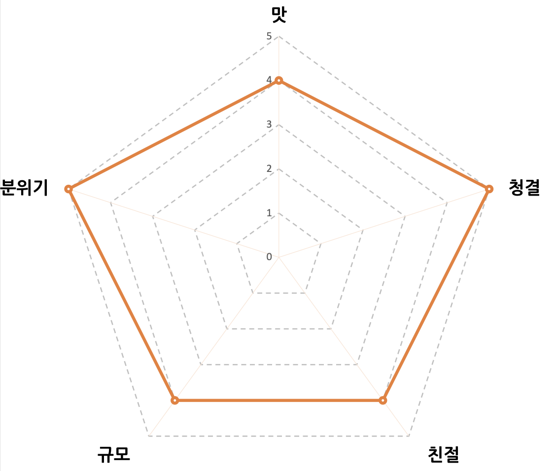 Hey D.(헤이디) 이미지