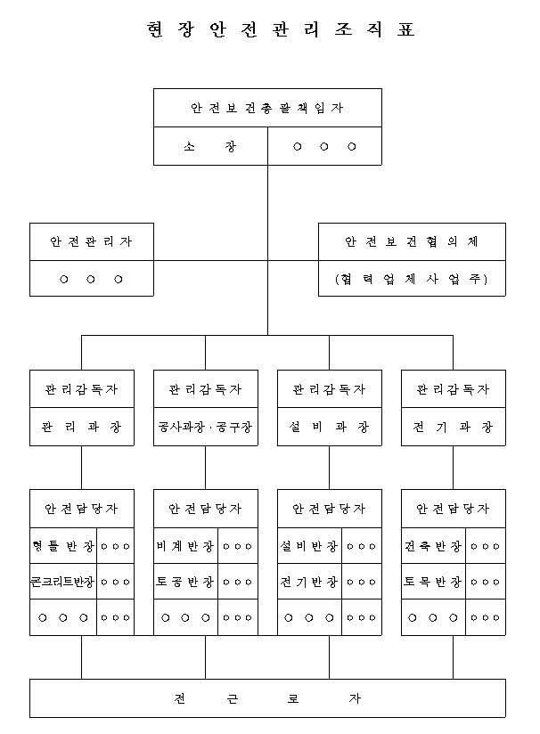 현장안전관리 조직표 양식