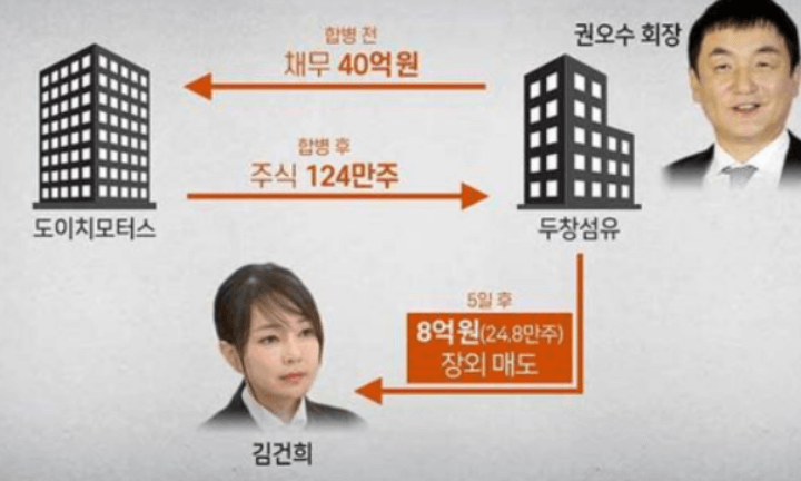 윤석열-장모-사건-총정리-정대택-잔고증명서-요양병원