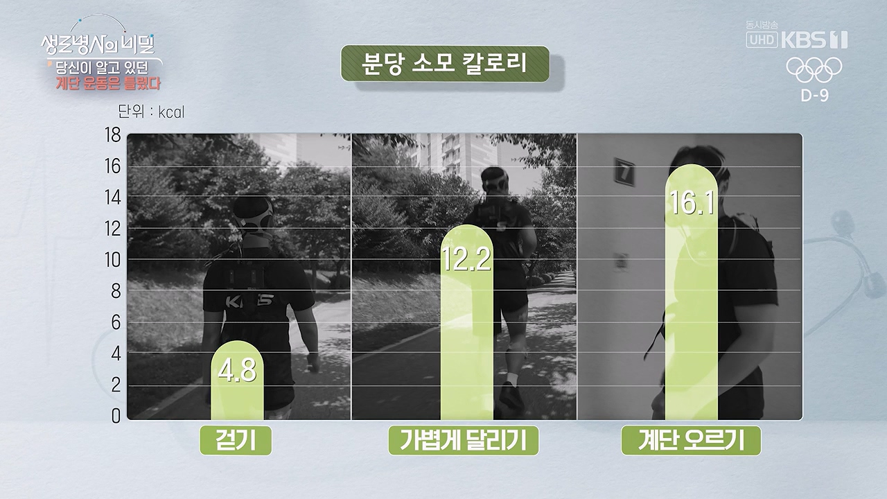 생로병사의 비밀.E920.240718p-NEXT.mp4_20240718_195855.233.jpg