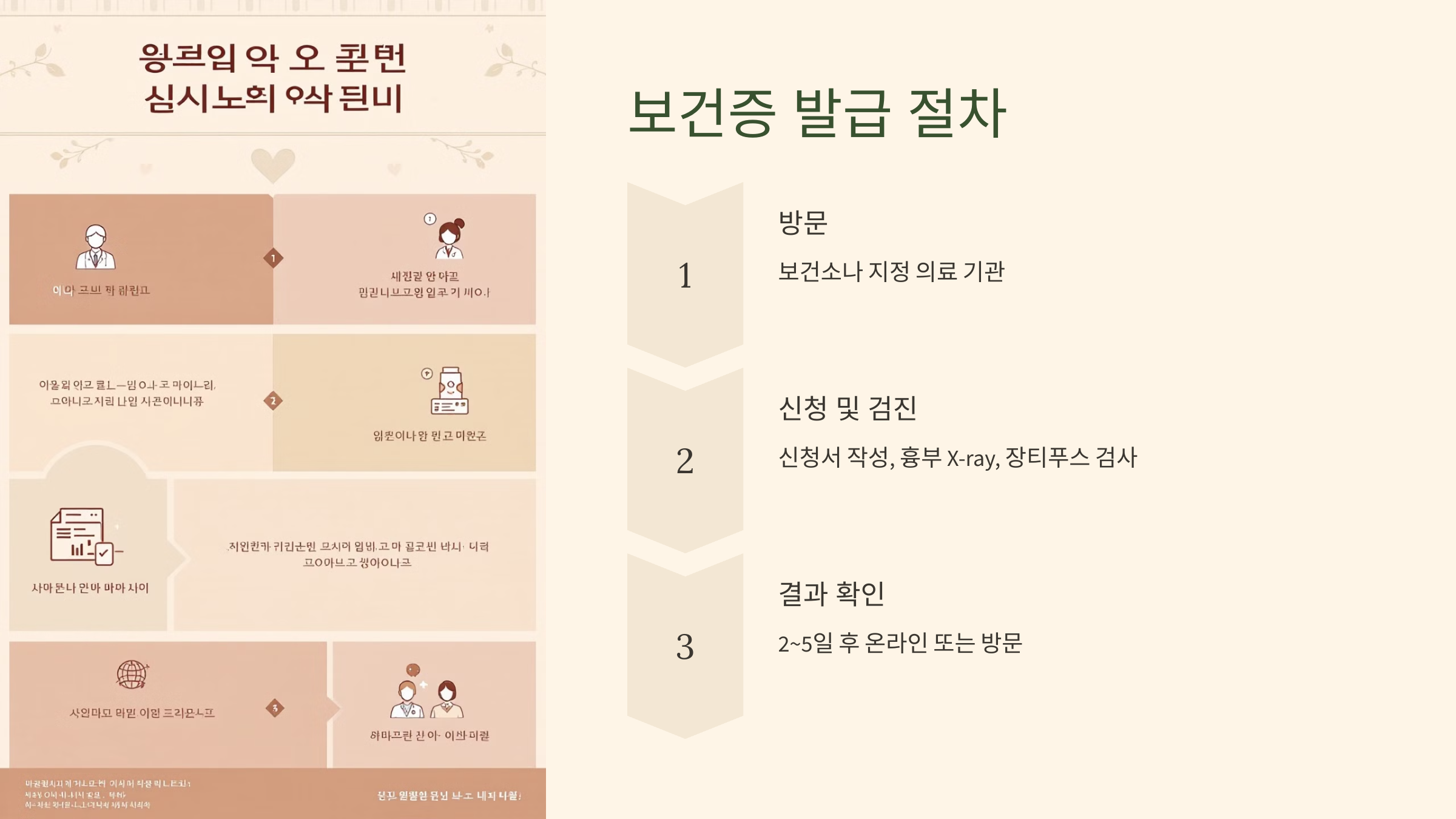 보건증 발급 절차
