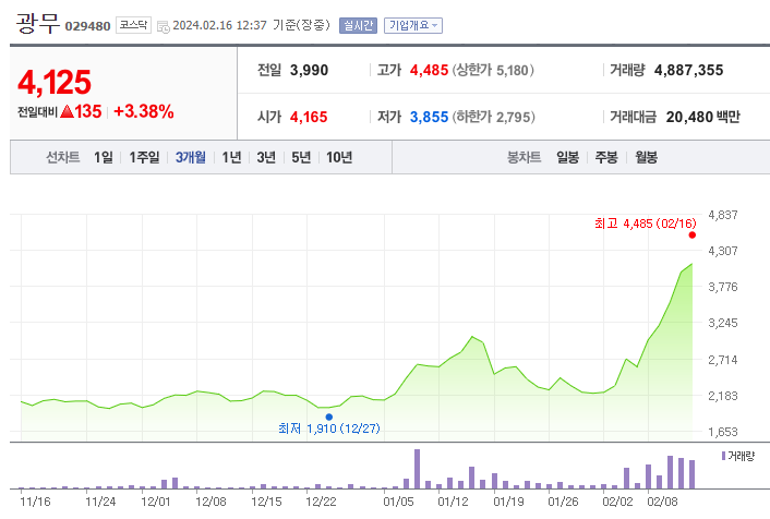 광무 오파스넷 주가 전망