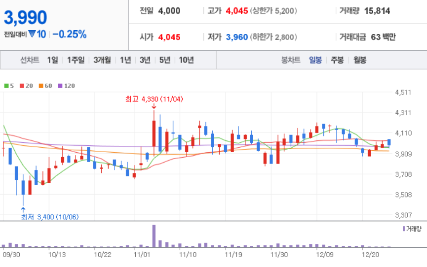  수소차 관련주 정리